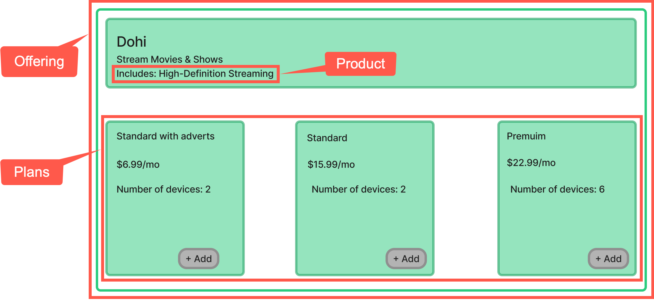 subscription management